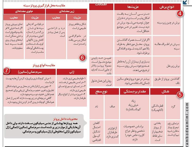 انواع برش و محل قرارگیری پروتز سینه